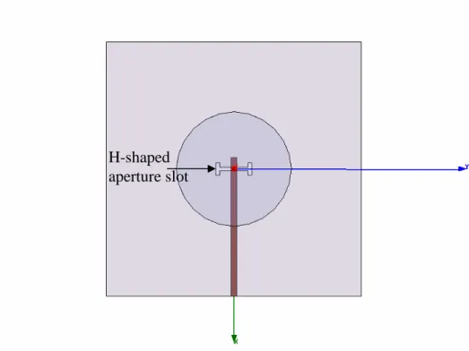 Figure 3.9: Design geometry when H-shaped aperture slot is located at the DRA centre   H-shaped 