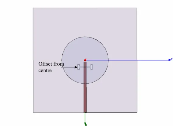 Figure 3.13: Design geometry when H-shaped slot is offset from the DRA centre   Offset from 