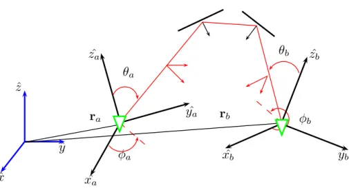 Fig. 2.29: Notation adoptée pour les conventions géométriques