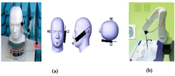 Figure I. 2 a) Mesure de DAS d’un mobile collé à l’oreille. b) Banc de mesure de DAS corps  entier