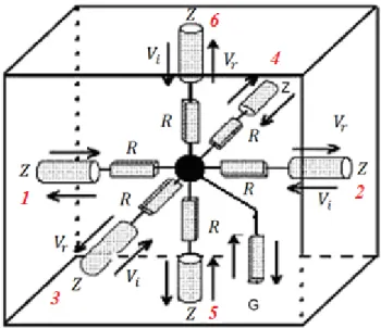 Figure II. 4 Le nœud TLM 3D utilisé dans la littérature [13]. 