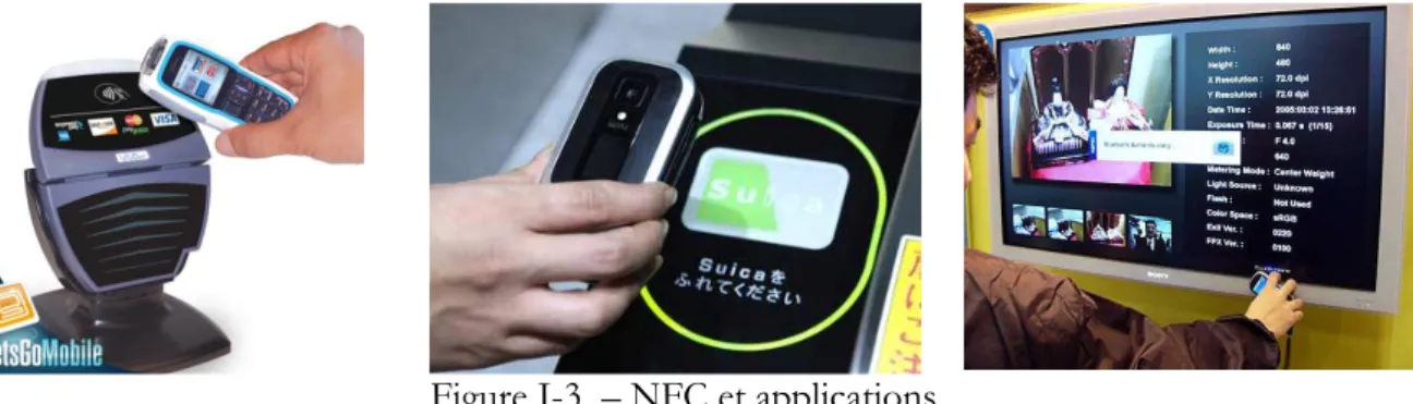 Figure I-3  – NFC et applications  Il existe trois modes de communication en NFC : 