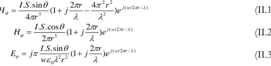 Figure II.2 – Amplitude de champ en fonction de la distance pour les deux positions de Gauss  (échelle logarithmique) 