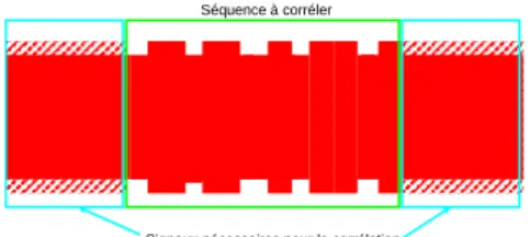 Figure III-8 – Séquence à corréler et signaux proches 