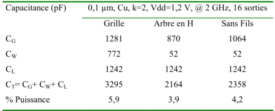 TABLEAU III 