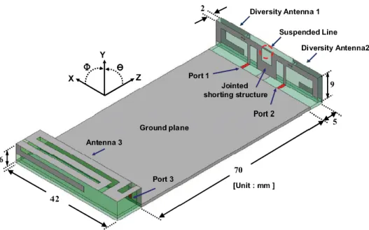 Fig. 92 : Structure proposée par SAMSUNG pour réaliser de la diversité en PCS1900 et en WiMAX à 2500  MHz (d’après *38+)