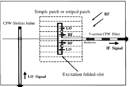 Fig. 6 : Masque du mélangeur quasi-optique à pavé microruban strié (d’après *3+) 