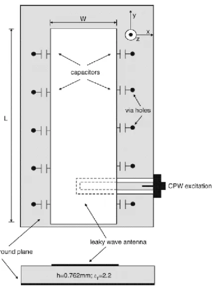 Fig. 12 : Masque de l’antenne microruban à ondes de fuite chargée par des capacités d’après *6+ 