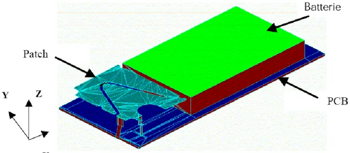 Fig. 14 : Vue 3D du concept de l’antenne SMILE simulée sous IE3D 