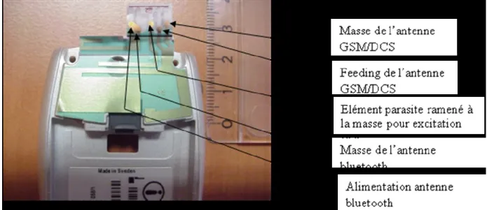 Fig. 20 : Combinaison d’antennes internes GSM/DCS et Bluetooth réalisées sur un support souple et  autocollant dit "flex" (Ericsson) 