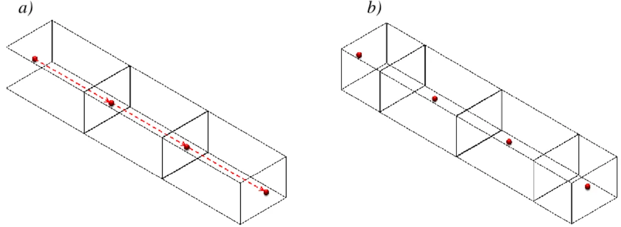 Figure I.6 – Discrétisations utilisées : a) volumique et b) surfacique  