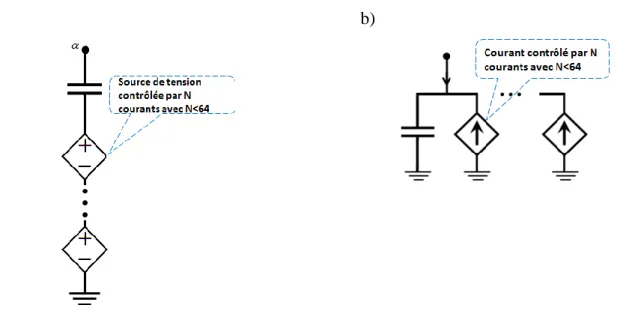 Figure I.11 –Circuits capacitifs aux simulateurs SPICE pour les sources de a) tension et b)  courant 