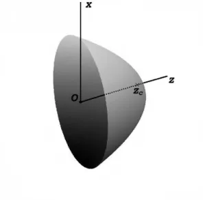 Figure 4: Paraboloid