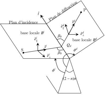 Fig. 3.8 – D´ efinition des bases locales d’incidence et de diffraction 3.2.2.3 Coefficient de diffraction TUD bidimensionnel (2D)