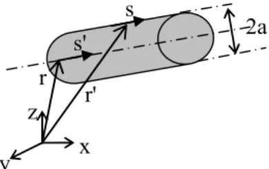 Figure  II-1 : Unique conducteur dans un espace infini 