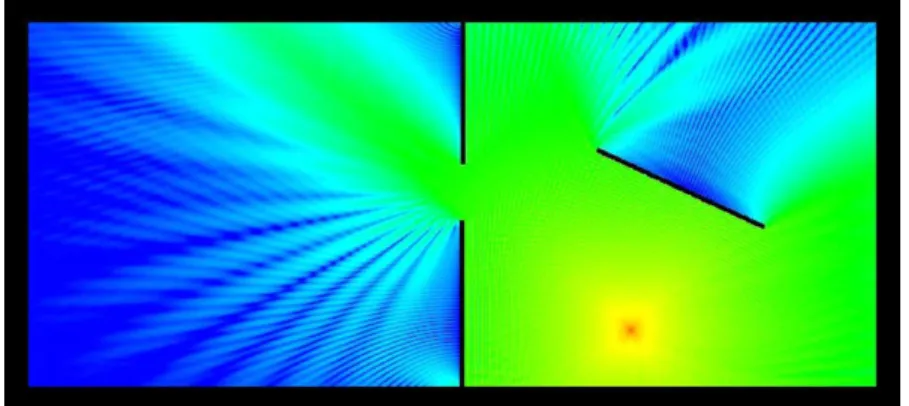 Fig. 3.2 – Simulation des phénomènes de réflection et de diffraction.