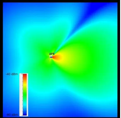 Fig. 1.9 – Simulation du rayonnement en champ libre d’une antenne directionnelle wLAN (G 0 = 4dBi, ouverture = 60 ◦ ) obtenue avec WILDE ( cf
