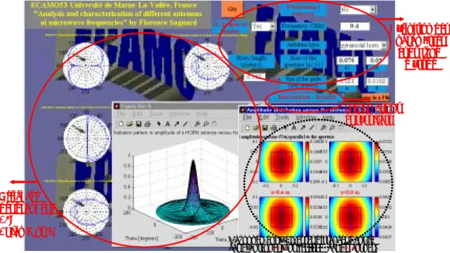 Figure 3.1 — Fenêtre de commande de l’interface graphique ECAMO pour l’étude de dia- dia-grammes de rayonnement d’antennes 2D et 3D