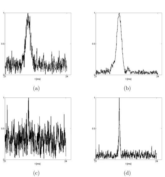 Fig. 5.4 – Domaine temporel. Module des signaux d’´ echos dans le domaine temporel, obtenus dans l’aimant en H