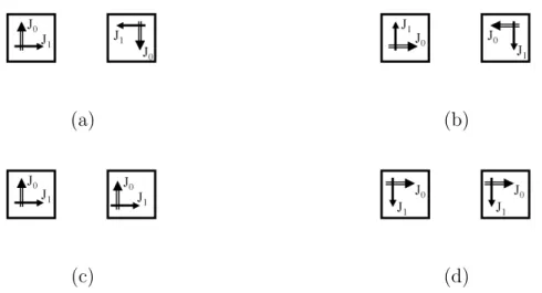 Fig. 3.25 – Quatre configurations ´ etudi´ ees. Les directions d’aimantation des aimants sont anti- anti-parall` eles (a,b) ou parall` eles (c,d).
