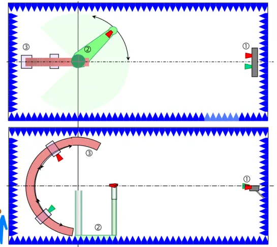 Figure A1 : plan de masse de la grande chambre et principe des positionneurs  positionneur quasimonostatique  