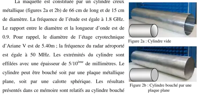 Figure 2a : Cylindre vide 
