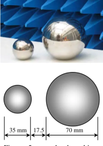 Figure  5 :  couple  de  sphères  asymétriques :  photographie  et  dimensions