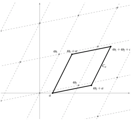 Fig. 1 Fundamental Parallelogram P a