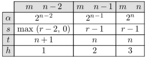Table 3. Values for α, s, t, and h.