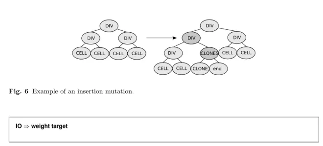 Fig. 6 Example of an insertion mutation.