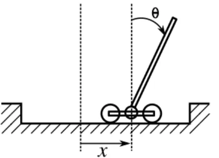 Fig. 7 Cart-pole problem. The pole has to be maintained in a vertical position while keeping the cart as close as possible to the center of the track.
