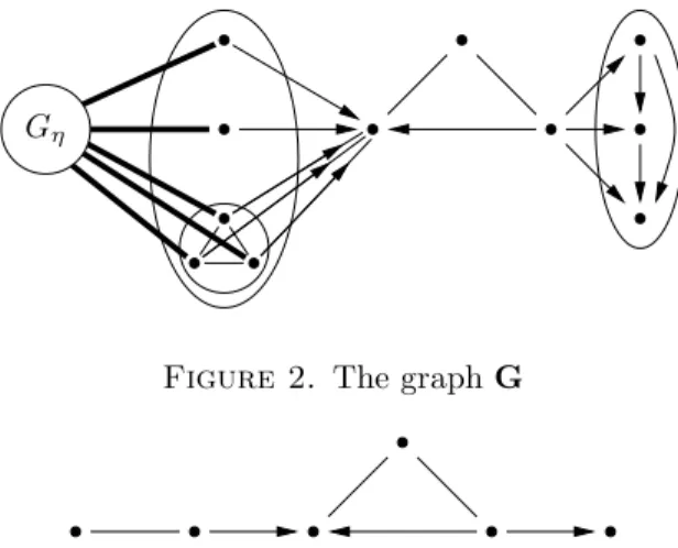 Figure 2. The graph G