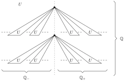 Figure 10. The universal tree U