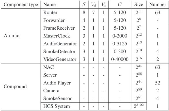 Table 5.1: State-space estimation.