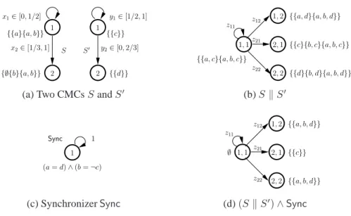Figure 3.9: Parallel composition and synchronization of CMCs