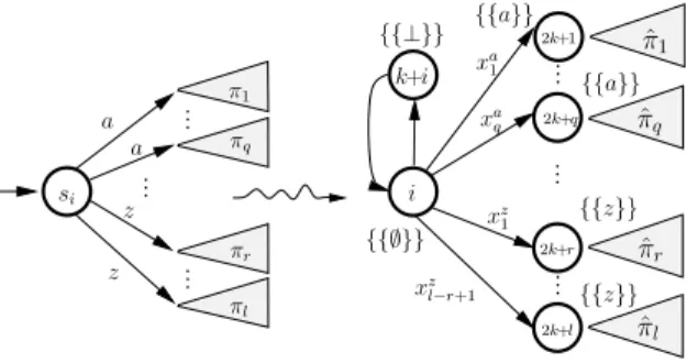 Figure 3.14: Reducing a PA to CMC. There b π denotes a distribution constraint, which has a unique solution π.