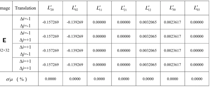 Table 4. Selected orders of Legendre moments for an English letter being symmetric along x-axis
