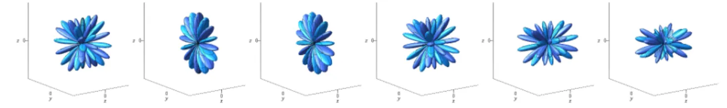 Figure 5.2. Illustration of the elements u (8) 1,j in the B 3 -symmetric spanning set of H 8