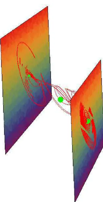 Figure 3: Chua’s ﬁfth-order invariant hyperplanes in (x 1 x 2 x 3 ) space for: α 2 = 1, α 1 = 9.934, β 1 = 14.47, β 2 = −406.5, γ 1 = −0.0152, γ 2 = 41000, a = −1.246, b = −0.6724.