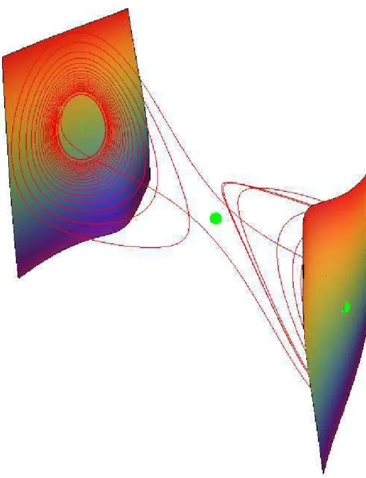 Figure 5: Fifth-order Chua’s cubic invariant manifold in the (x 1 x 2 x 3 ) space for: α 2 = 1, α 1 = 9.934, β 1 = 14.47, β 2 = −406.5, γ 1 = −0.0152, γ 2 = 41000, c 1 = 0.1068, c 2 = −0.3056.