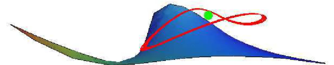Figure 6: Fifth-order magnetoconvection invariant manifold in the (x 1 x 2 x 3 ) space for: ς = 0.09683, σ = 1, r = 14.47, q = 5, ω = 0.1081.