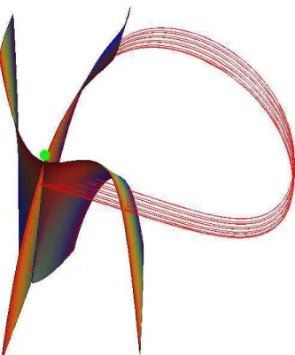Figure 8: Neuronal bursting model