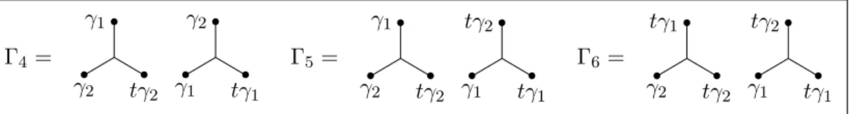 Figure 11: Some trivial admissible YY–diagrams