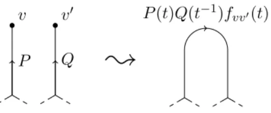 Figure 4: Pairing of two vertices every pair v, p(v) 