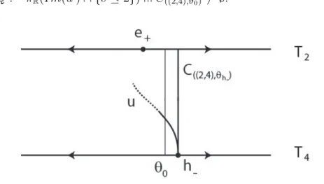 Figure 7.7: The projection of Q to N . The image of u should approach C ([2,4],ϑ h
