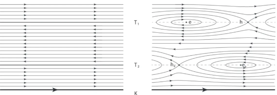 Figure 1.1: Reeb dynamic before and after a M-B perturbation of the tori T 1 and T 2 