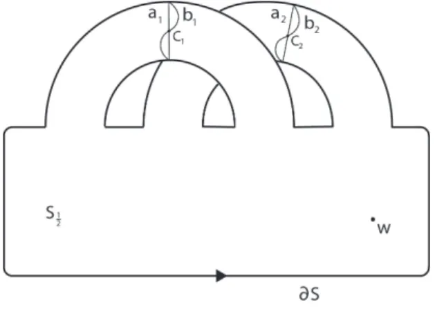 Figure 4.1: a i 
