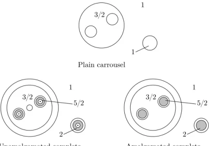 Figure 3. Carrousel sections for pzx 2 ` y 3 qpx 3 ` zy 2 q ` z 7 “ 0