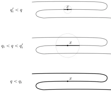 Figure 5. Balls through a non polar piece