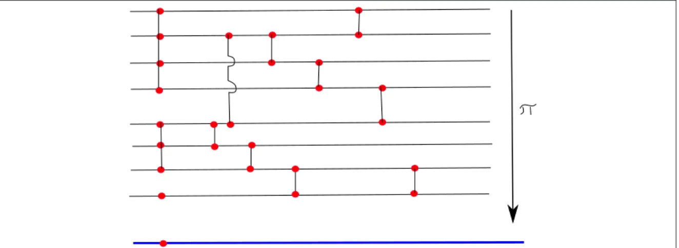 Figure 2: Hurwitz numbers in a nutshell.
